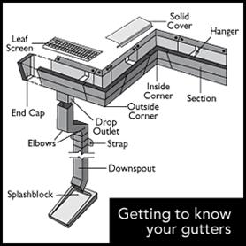 GUTTERS ACCESSORIES